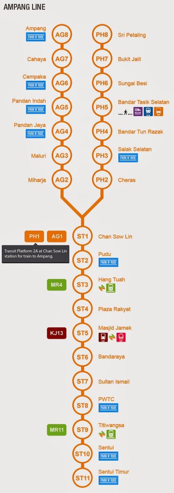 ampang خط نقشه