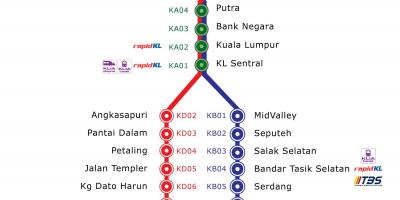 نقشه ktm مسیر مالزی
